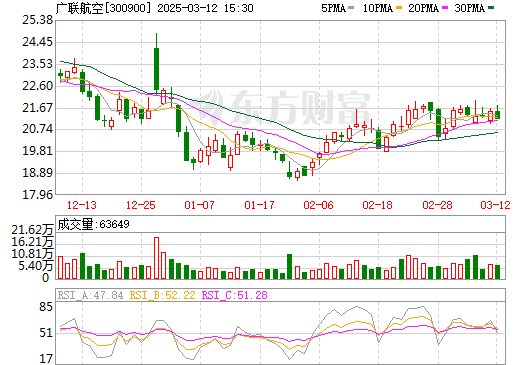 股票行情深度解析