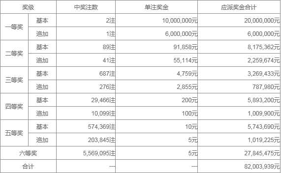 澳門六近十期開獎結(jié)果及其影響，澳門六近十期開獎結(jié)果及其后續(xù)影響分析