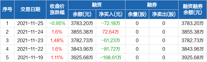 新時(shí)代投資趨勢(shì)