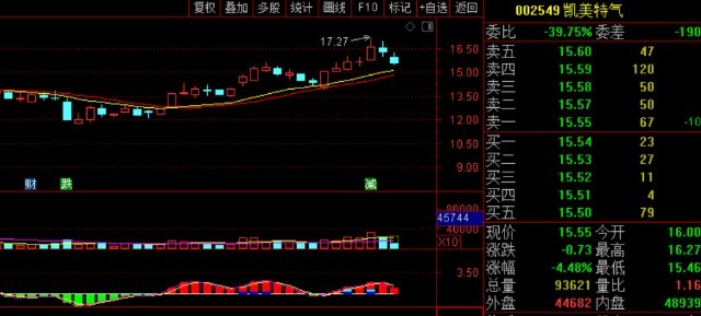 氫能源龍頭股票