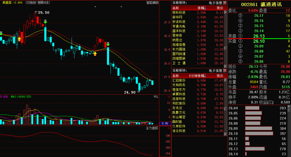 關(guān)于股票行情的探討——聚焦300717股票，聚焦股票行情，深度探討300717股票走勢分析