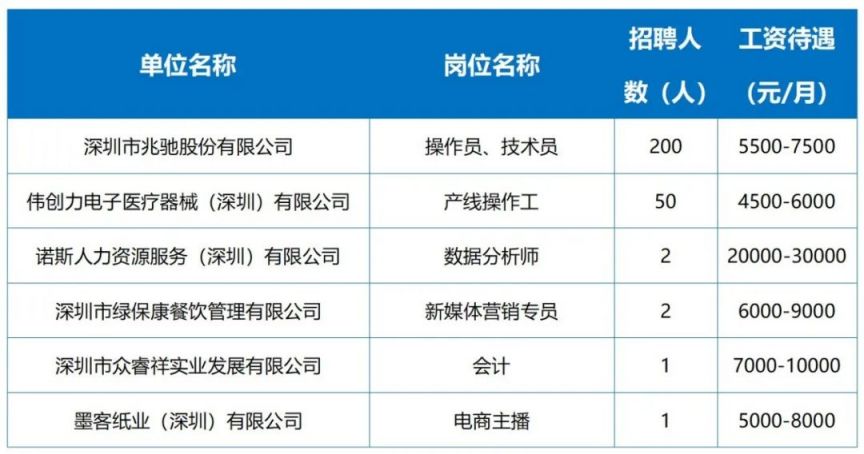 深圳找工作網(wǎng)站，連接人才與機(jī)遇的橋梁，深圳找工作網(wǎng)站，人才與機(jī)遇的橋梁