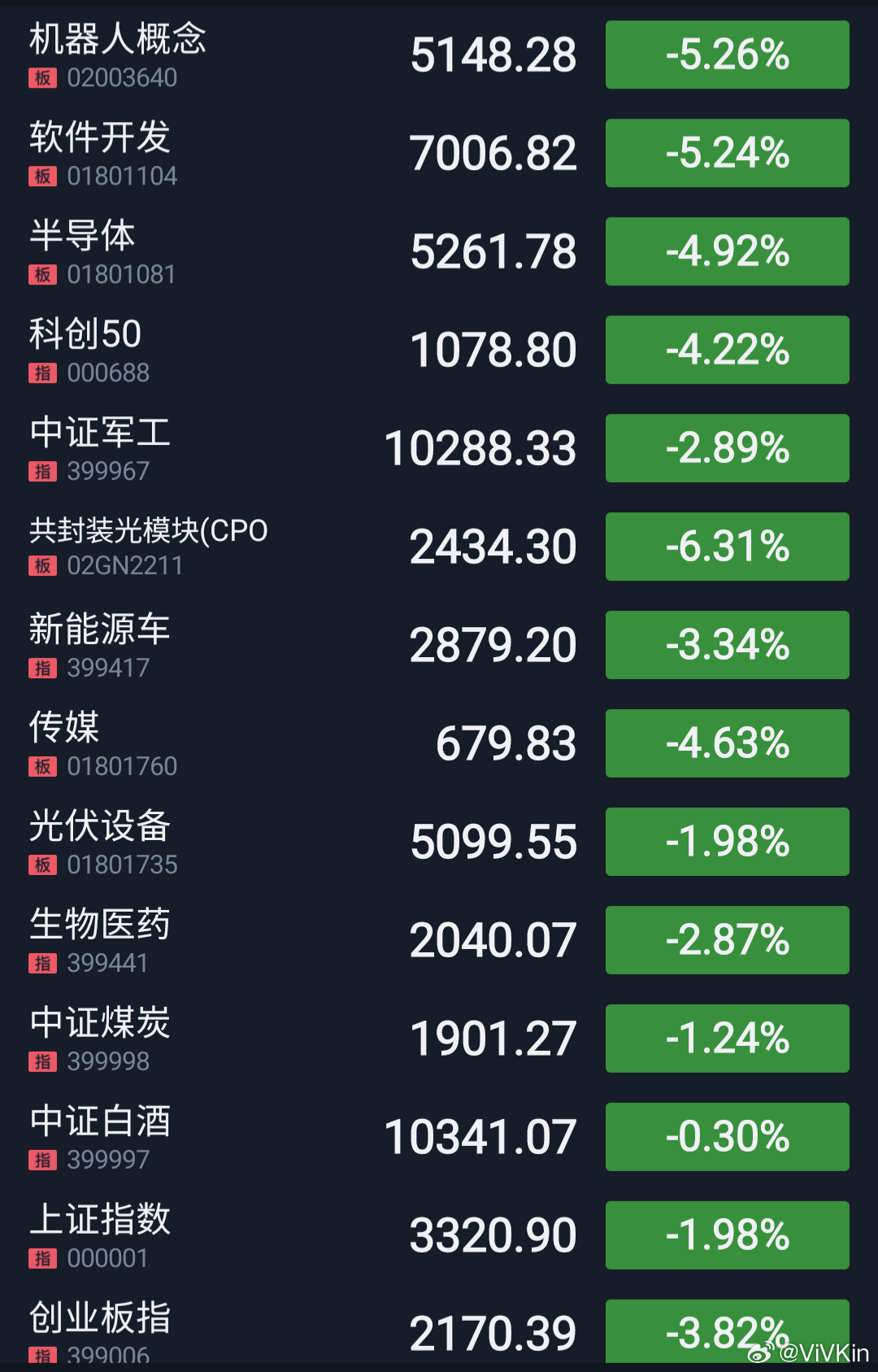 今日大盤最新上證指數(shù)分析與展望，今日上證指數(shù)分析與展望，最新大盤動(dòng)態(tài)及未來(lái)趨勢(shì)探討