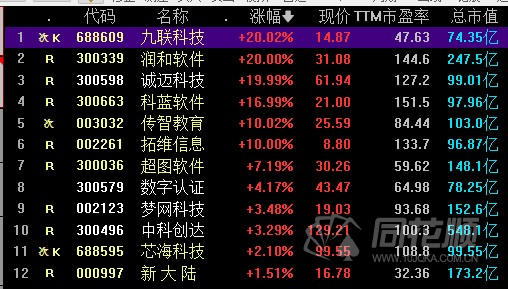 股票代碼的魅力之旅（或科技之星股票代碼）