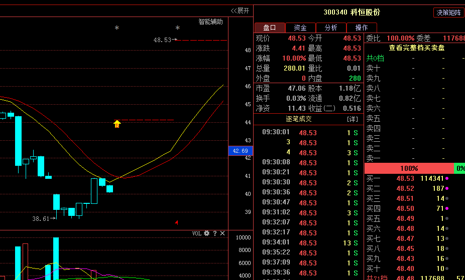 榮科科技股票行情深度解析，榮科科技股票行情全面深度解析