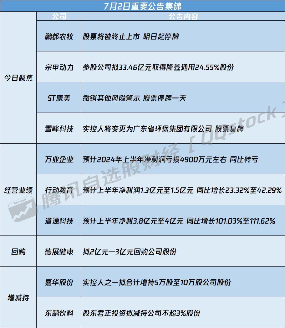 利好消息解析