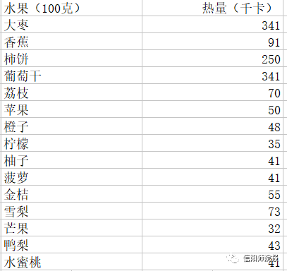 低卡路里食物表，健康飲食的新選擇，低卡路里食物表，健康飲食的新方向