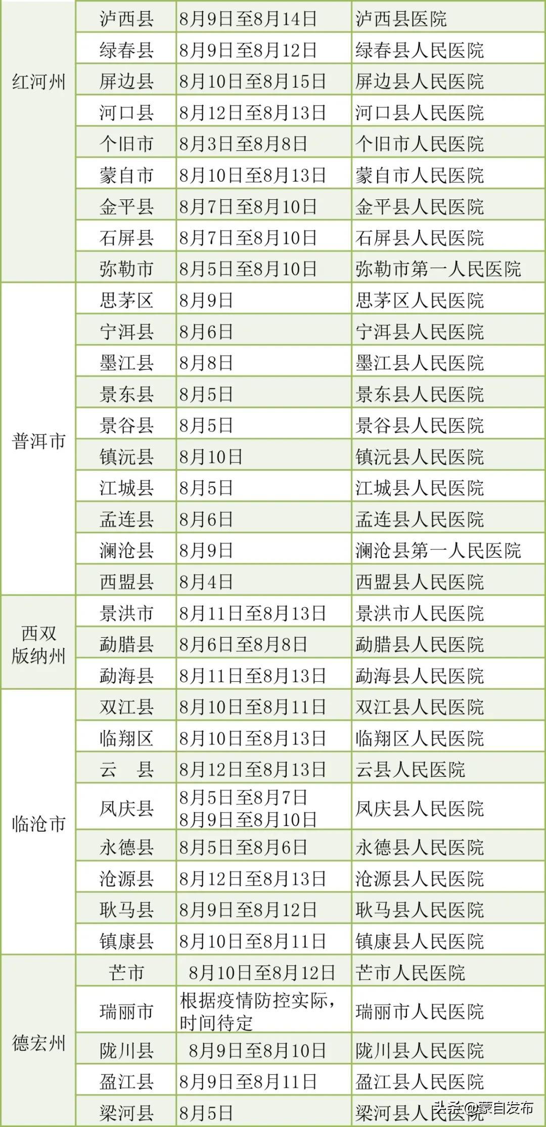 實拍男兵征兵體檢過程，探尋軍旅生涯的起點，男兵征兵體檢實錄，探尋軍旅生涯的啟航之旅