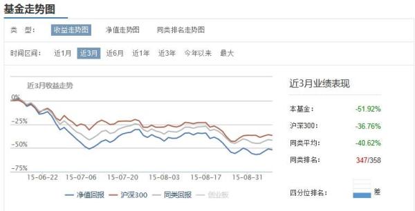 探究基金001158，投資策略與長(zhǎng)期價(jià)值，基金001158深度解析，投資策略與長(zhǎng)期價(jià)值展望