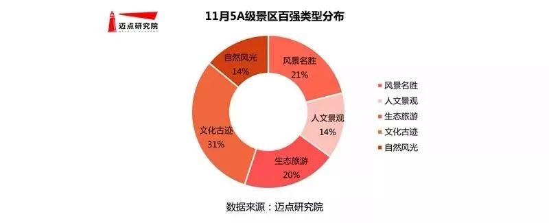 中國(guó)5A景區(qū)排名100強(qiáng)表，中國(guó)5A景區(qū)排名Top 100榜單